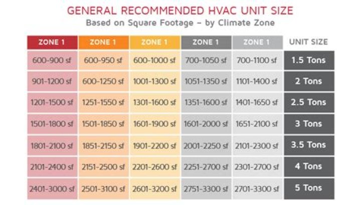 Which is best 1.5 ton AC?