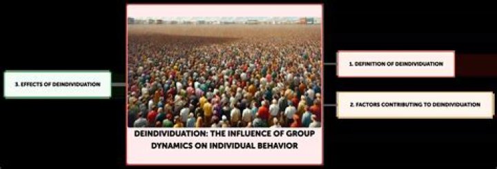 Who invented Deindividuation? | ContextResponse.com