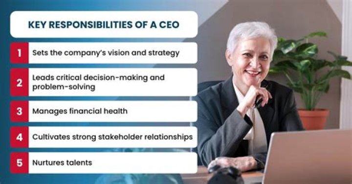 Who is called Chairman? | ContextResponse.com