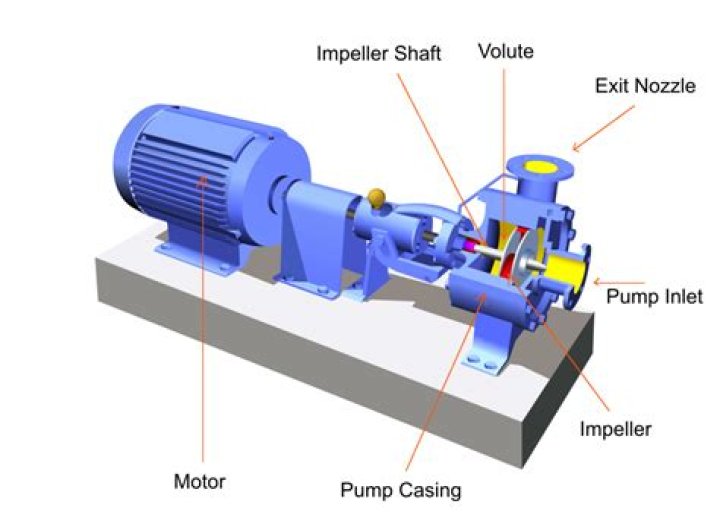 Why it is called centrifugal pump?